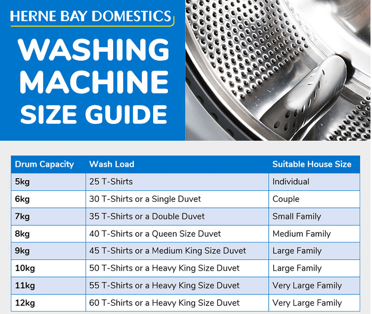Washing Machine Size Guide