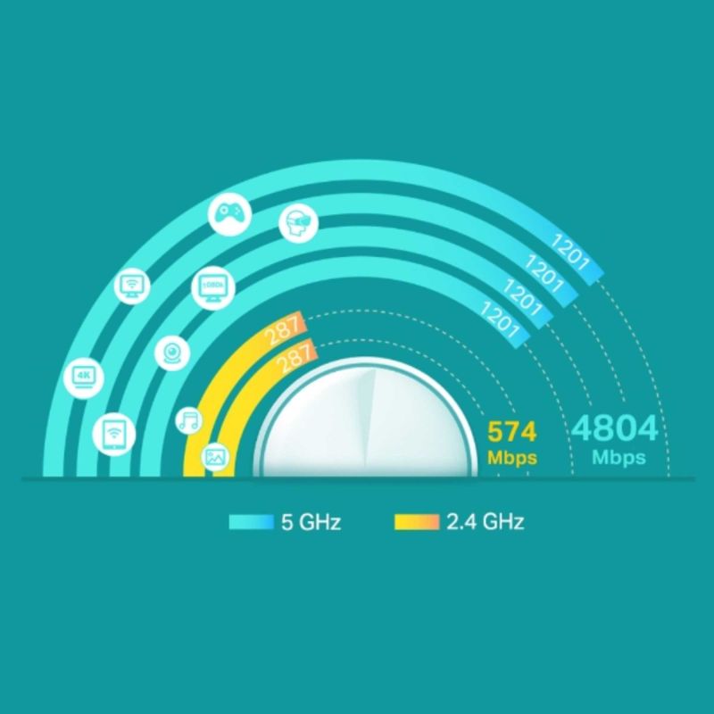 TP-LINK Deco X60 Whole Home WiFi System - Triple Pack