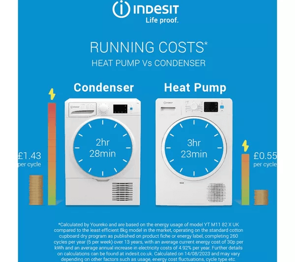 INDESIT Push&Go YT M11 82SS X UK 8 kg Heat Pump Tumble Dryer - Silver