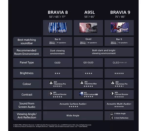 SONY BRAVIA 8 77 inch OLED 4K HDR Smart TV - K77XR80PU