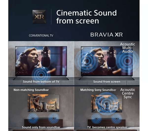SONY BRAVIA XR X90L 75 inch Full Array LED 4K HDR Google TV - XR75X90LU
