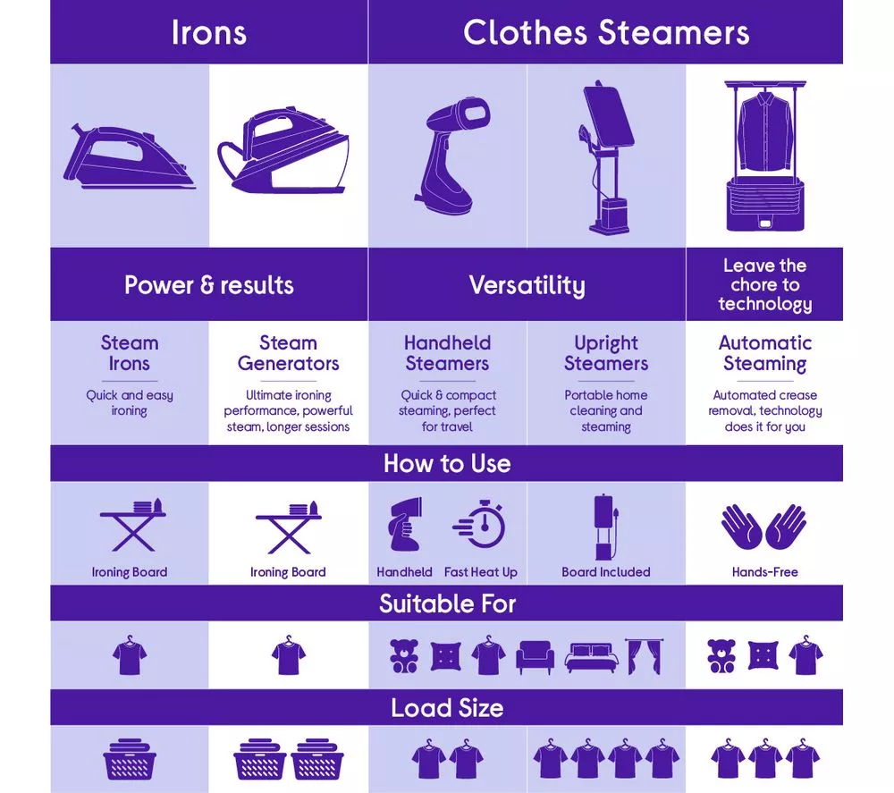 TEFAL Pro Express Protect GV9221G0 Steam Generator Iron - White & Blue