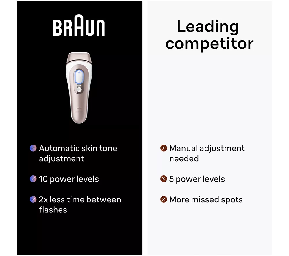 BRAUN Silk-expert PL7387 IPL Hair Removal System - White