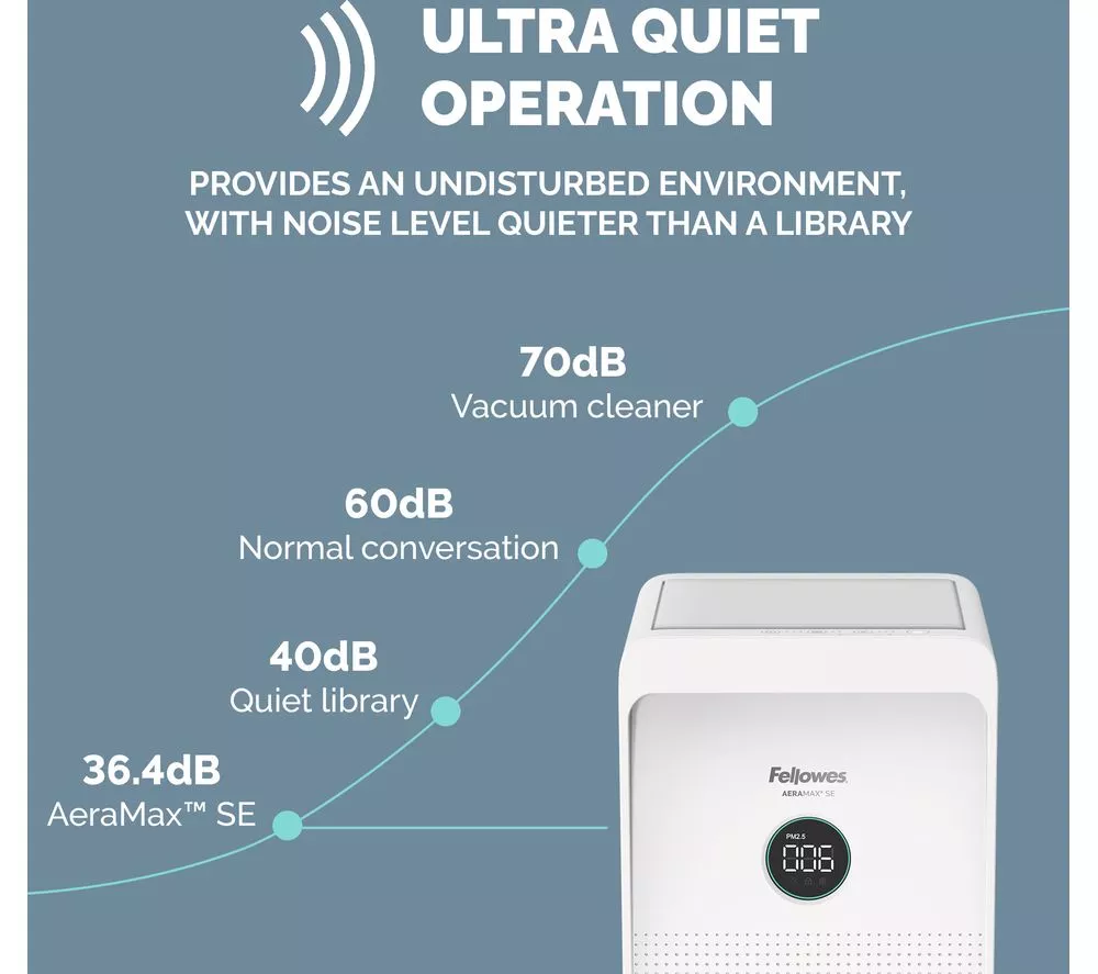 FELLOWES AeraMax SE Air Purifier - White