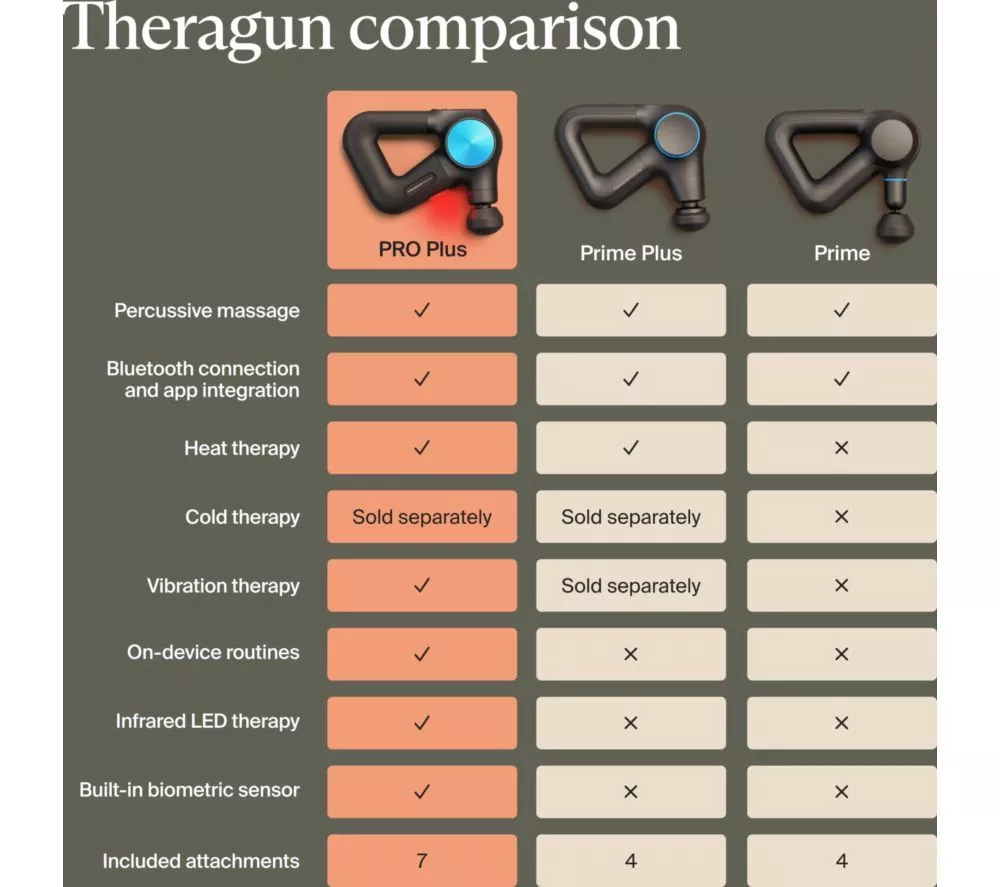 THERABODY Theragun Pro Plus Handheld Smart Percussive Therapy Device - Black