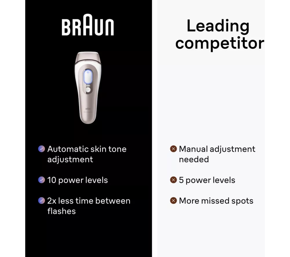 BRAUN Skin i·expert IPL7147 IPL Hair Removal System - Rose Gold & White