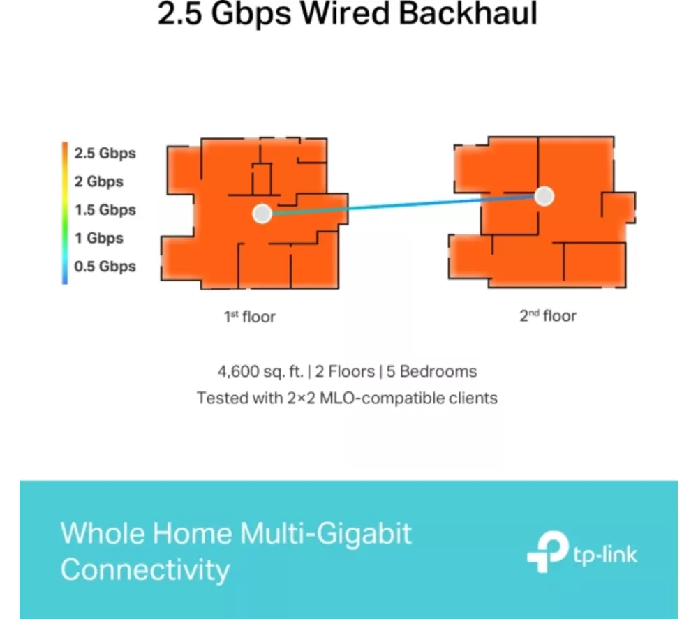 TP-LINK Deco BE65 Whole Home WiFi System - Triple Pack