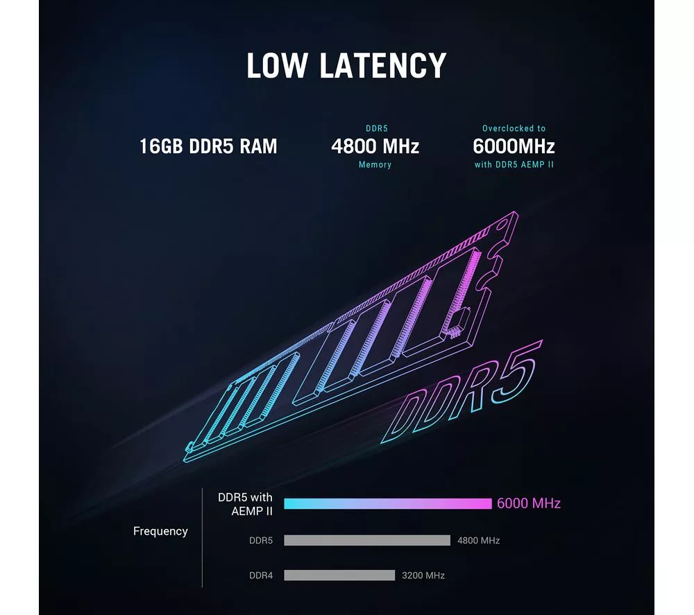 ASUS ROG GM700 Gaming PC - AMD Ryzen 5 8400F, RTX 5060, 1 TB SSD