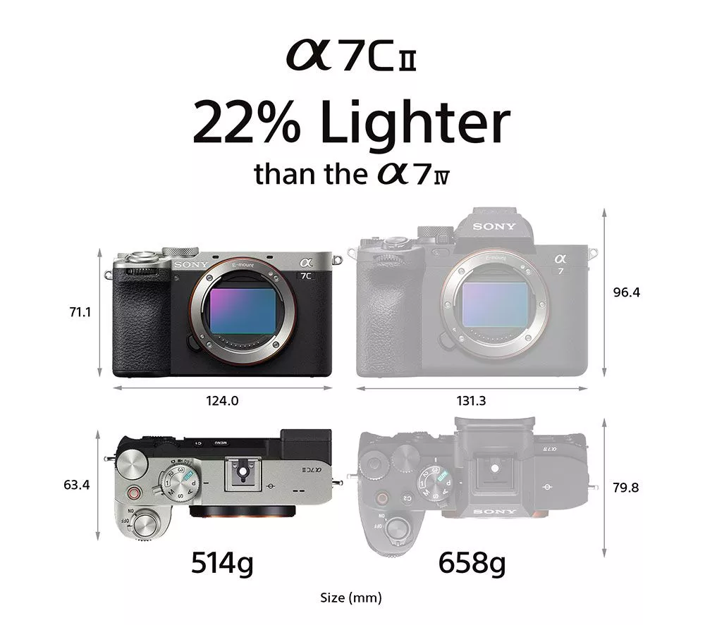 SONY a7C II Mirrorless Camera with FE 28-60 mm f/4-5.6 Lens