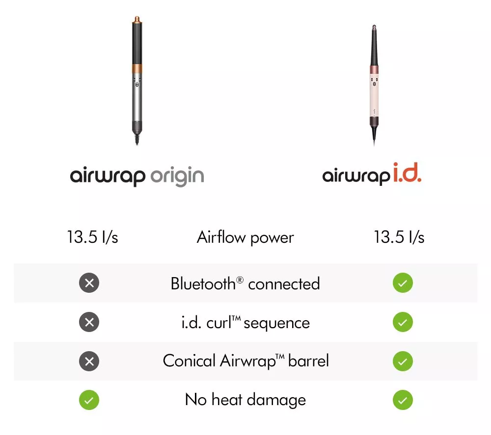 DYSON Airwrap Origin Multi-Styler & Dryer - Nickel & Copper