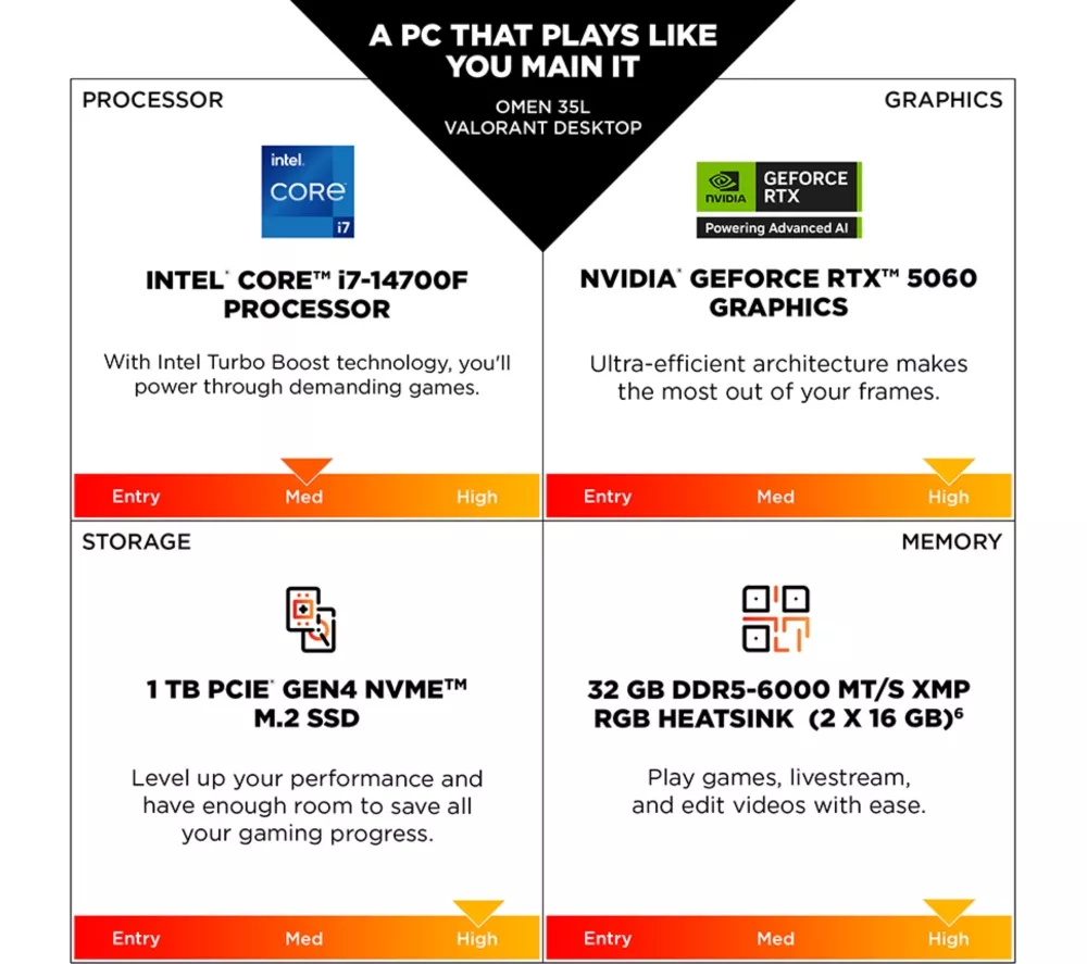 HP OMEN 35L VALORANT Limited Edition Gaming PC - Intel® Core™ i7, RTX 5060, 1 TB SSD