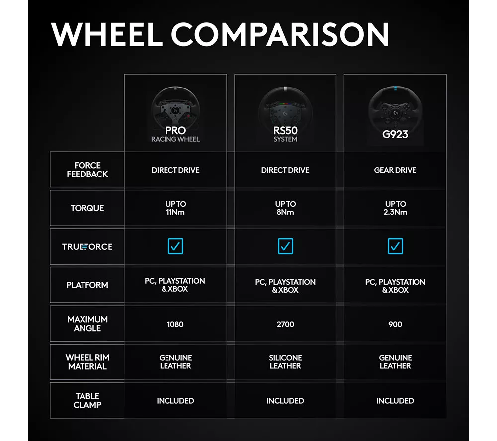 LOGITECH G RS50 Racing Wheel for PC & Xbox