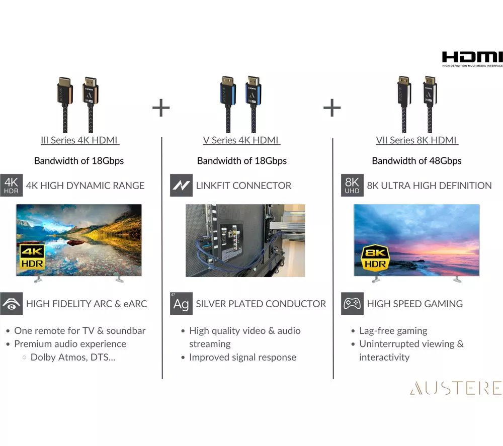 AUSTERE V Series Active Premium High Speed HDMI Cable - 5 m