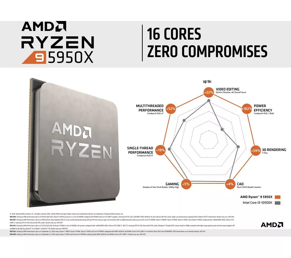 AMD Ryzen 9 5950X Processor