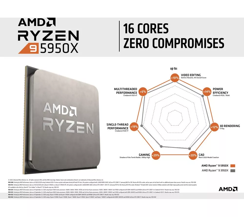 AMD Ryzen 9 5950X Processor