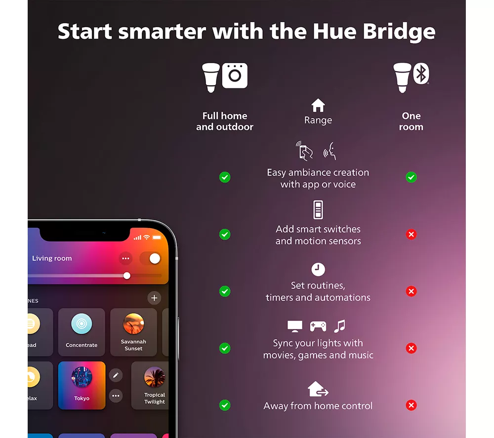 PHILIPS HUE Festavia Smart LED Colour String Lights - 500 mini LEDs 40 m