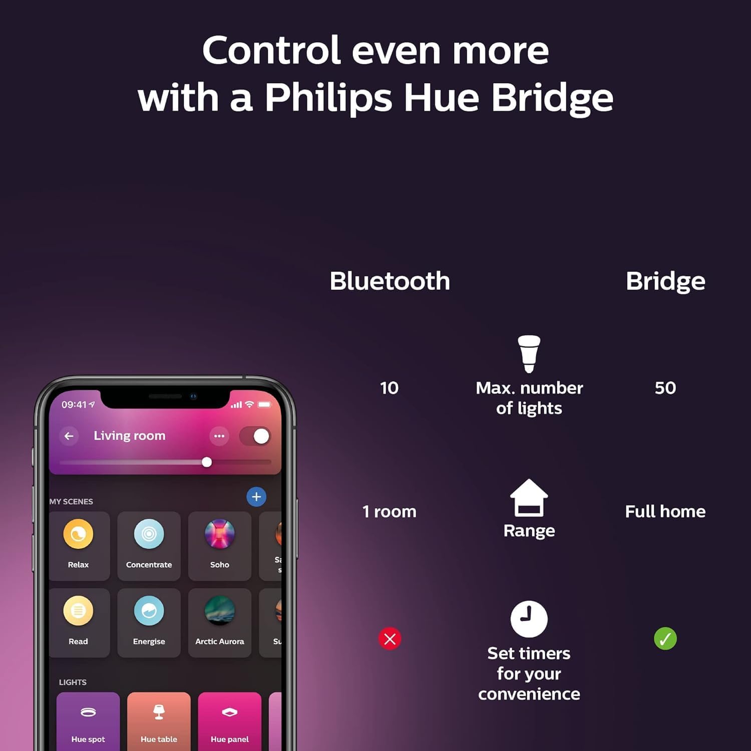 PHILIPS HUE White and Colour Rectangle Smart LED Ceiling Panel