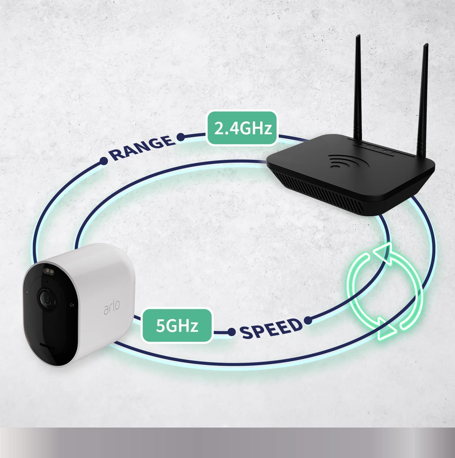 ARLO Pro 5 2K 1520p WiFi Security Camera System - 3 Cameras Black