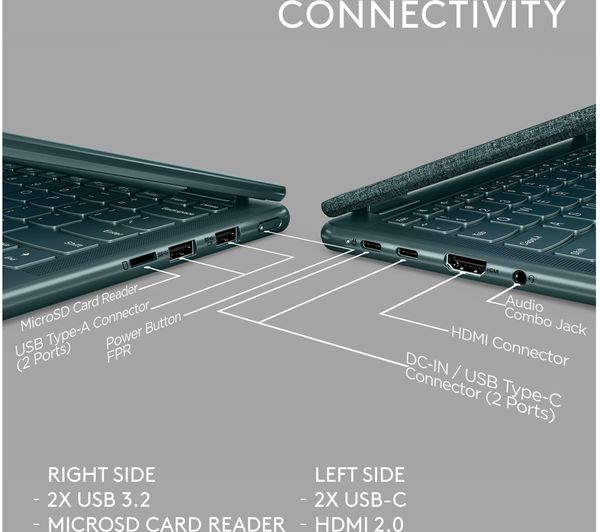 LENOVO Yoga 6 13.3" 2 in 1 Laptop - AMD Ryzen™ 7 512 GB SSD Blue