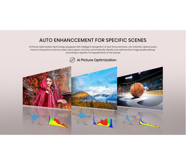 HISENSE 65A7HQTUK 65" Smart 4K Ultra HD HDR QLED TV with Alexa & Google Assistant
