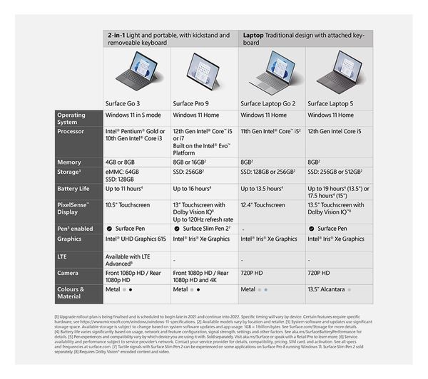 MICROSOFT 13" Surface Pro 9 - Intel® Core™ i5 256 GB SSD Graphite
