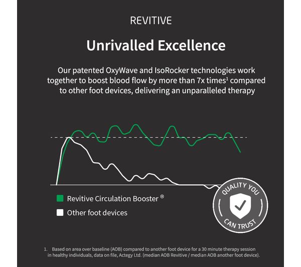 REVITIVE Medic Coach Smart Circulation Booster