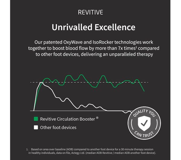 REVITIVE Medic Knee Circulation Booster