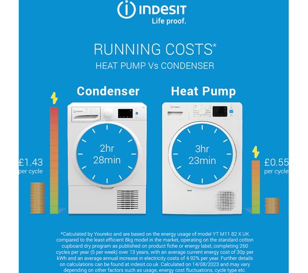 INDESIT YT M10 71 R UK 7 kg Heat Pump Tumble Dryer - White