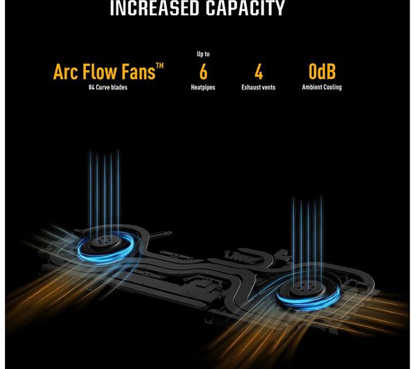 ASUS TUF Gaming A16 Advantage Edition 16" Gaming Laptop - AMD Ryzen 9 RX 7600S 1 TB SSD
