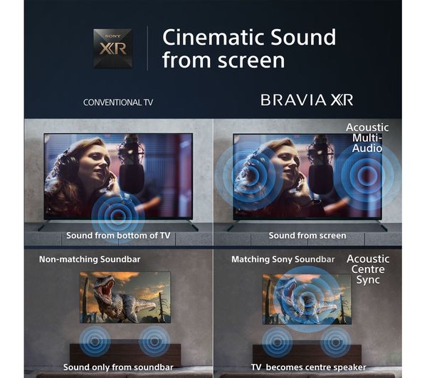 SONY BRAVIA XR-75X95LPU 75" Smart 4K Ultra HD HDR Mini LED TV with Google TV & Assistant
