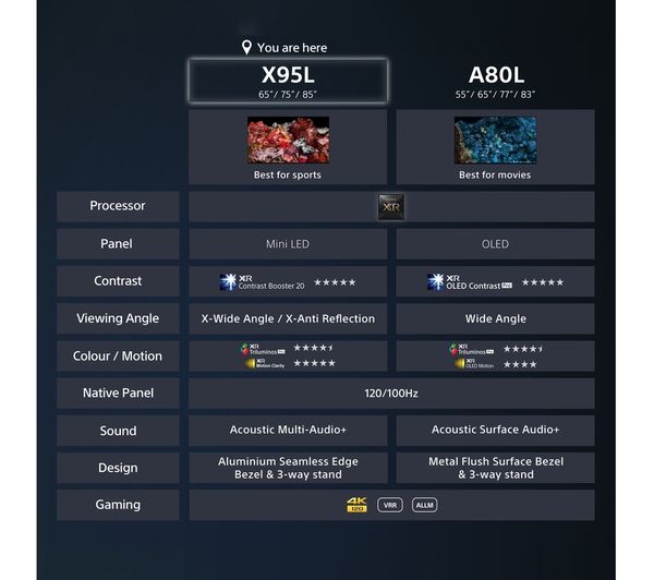 SONY BRAVIA XR-75X95LPU 75" Smart 4K Ultra HD HDR Mini LED TV with Google TV & Assistant