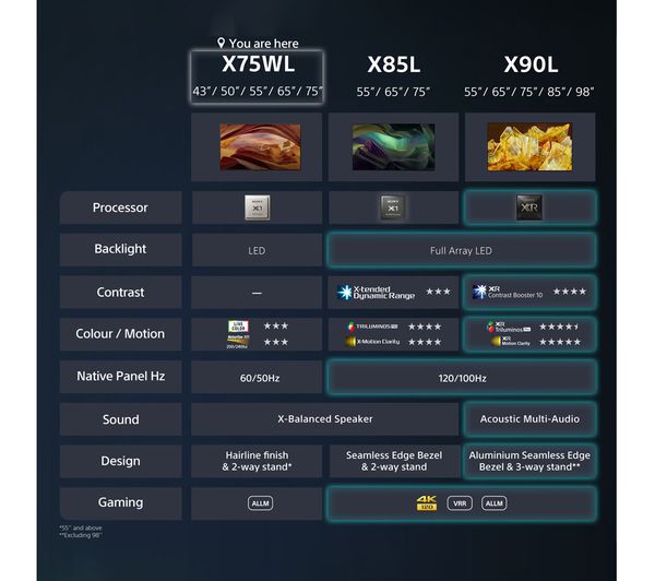 SONY BRAVIA KD-55X75WLU 55" Smart 4K Ultra HD HDR LED TV with Google TV & Assistant