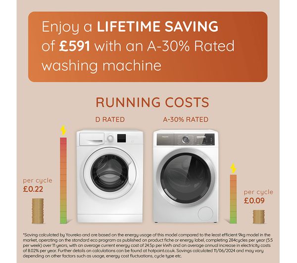HOTPOINT Gentlepower H7 99 UK 9 kg 1400 Spin Washing Machine - White
