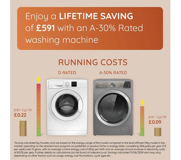 HOTPOINT Gentlepower H8 99ADS GPOWER UK 9 kg 1400 Spin Washing Machine - Silver
